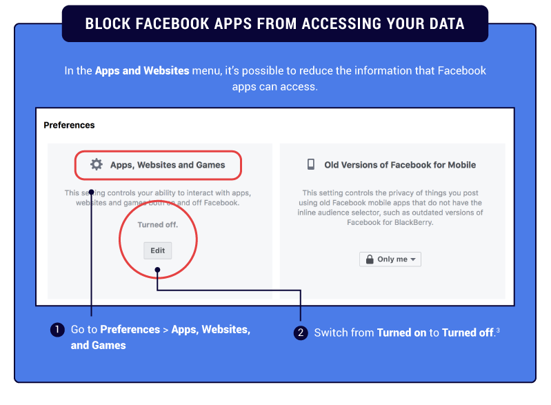 larrykim's tweet photo. 🤔How to be Invisible in Facebook https://t.co/Fi1UN6ux3W