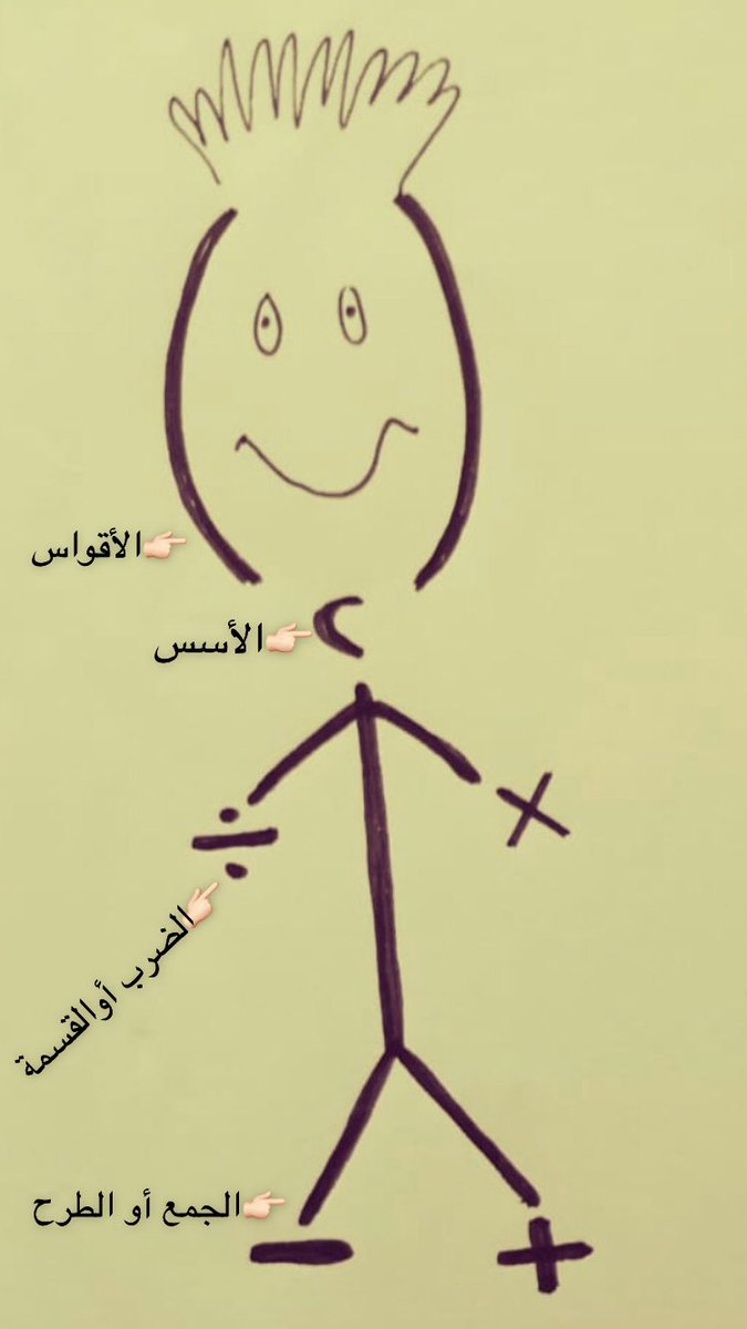 أسماء الحراصي On Twitter صورة لتوضيح ترتيب العمليات الحسابية يمكن توظيفها لمساعدة الطلبة على تذكر الترتيب رياضيات