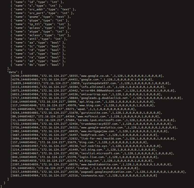 seguridadyredes's tweet photo. #pcap/#SQL con #packetq  json/csv etc output

packetq -s "select  id,s,src_addr,src_port,qname,qtype,ip_ttl,qclass,atype,aclass,attl,aa,tc,rd,cd,ra,ad,do  from dns where qtype="1" and src_addr='172.16.124.217' group by qname"  trafico.pcap https://t.co/WXAnWahzCf