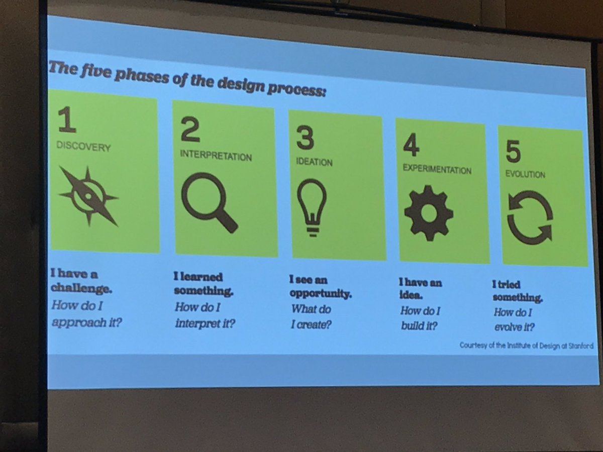 clintsurry's tweet image. #DLsymp19 #dlconference #CANeLearn @Hamm_Ed