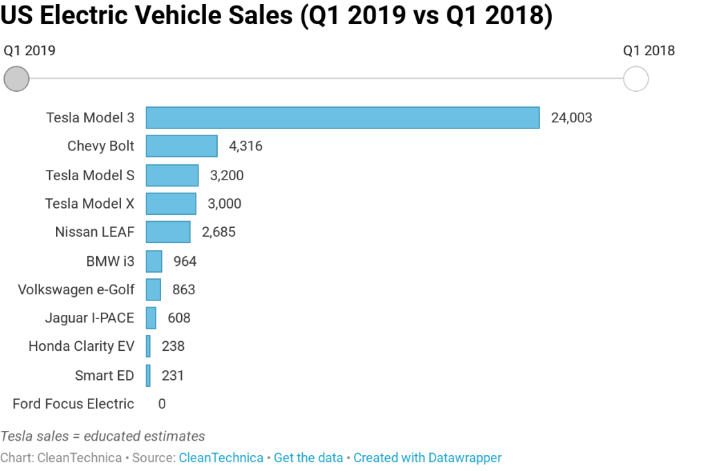 What Fits In A Tesla Model 3? - CleanTechnica