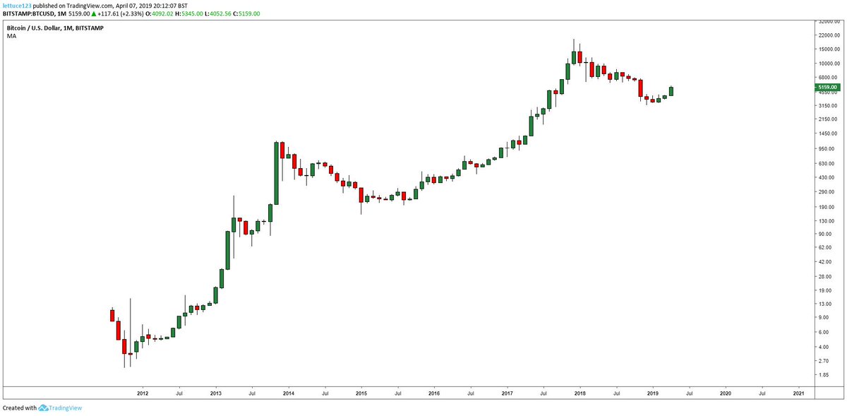 CryptoDonAlt's tweet image. It always goes down?
What kinda stuff have you been smoking?