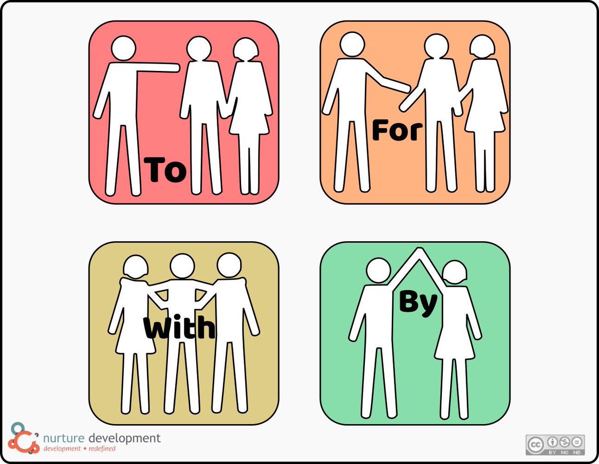 To= everything done, is to us &amp; without us. (Medical Model)
For= everything done, is done for us; without us. (Charity Model)
With= nothing for us without us. (Social Model/Coproduction/Co-design, Asset-based approaches)
By= done by us for us. (Asset-based Community Development)