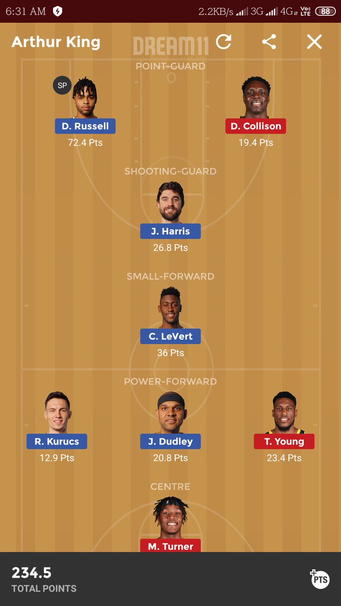 DareToBeOnTop's tweet photo. #Dream11Prediction #Dream11 #Nba #Cricket #Ipl #Football

Hope u all people won some good amount... 🔥😇🤑 https://t.co/F1qhvtnd4M