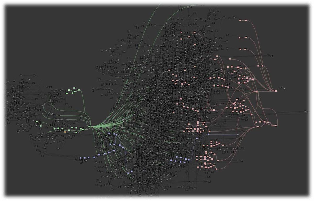 andrewpprice's tweet image. This is the node graph from the A.I system in The Division. God speed to whoever enters it. gamasutra.com/blogs/TommyTho…