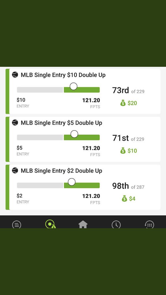 TraceEdge's tweet image. RETWEET-LIKE-FOLLOW! 
An other slate cashed! Might want to hop on now! Chance to win a daily lineup for tomorrow’s slate if you retweet and like! MLB DFS draftkings and FanDuel lineups! $5 a day or $12 a week.
