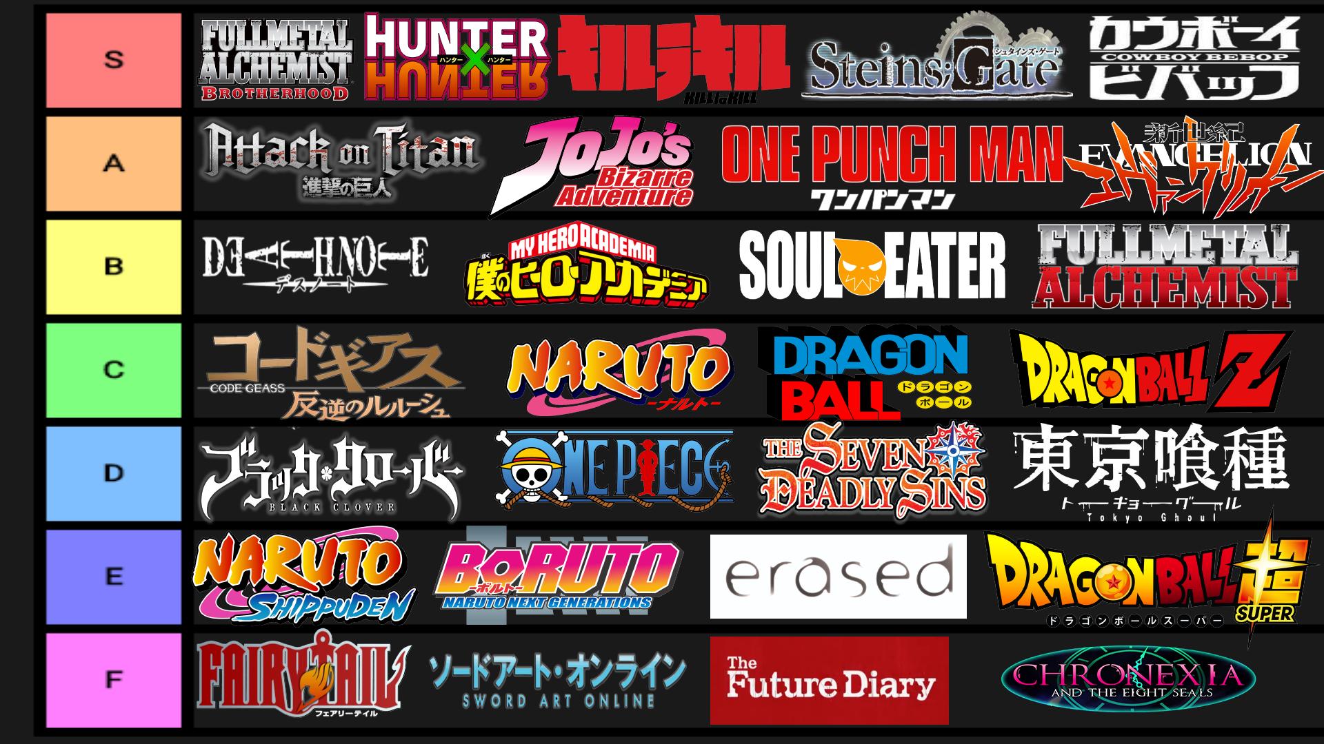 Anime Tier Lists