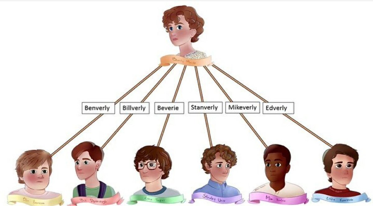 Winter_Fire_'s tweet image. 🌹Beverly Marsh🌹
❄ Only girl in the losers club
🔥 Aged up (16-18)
❄ NSFW or SFW
🔥 Submissive
❄ Daddy issues
🔥 Will kick some ass if necessary
❄ A soft bisexual girl
🔥 Usually very sweet
❄ Has a bit of a temper
🔥 Loves movie nights with the boys!