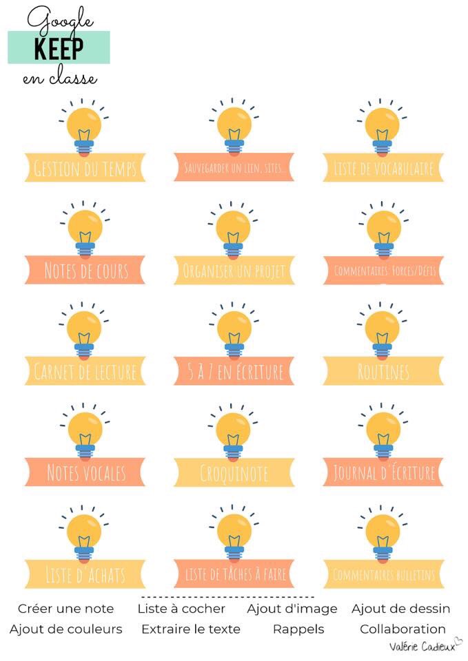 Utilisation de Google Keep en classe #GoogleEDU #googlekeep #googleeducation #gestiondetemps #efficacite #Enseignement #googleteacher