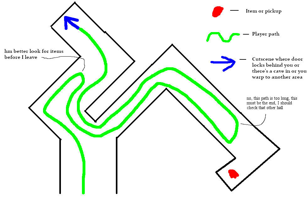 _TheSion's tweet image. this image I found perfectly captures one of my biggest fears