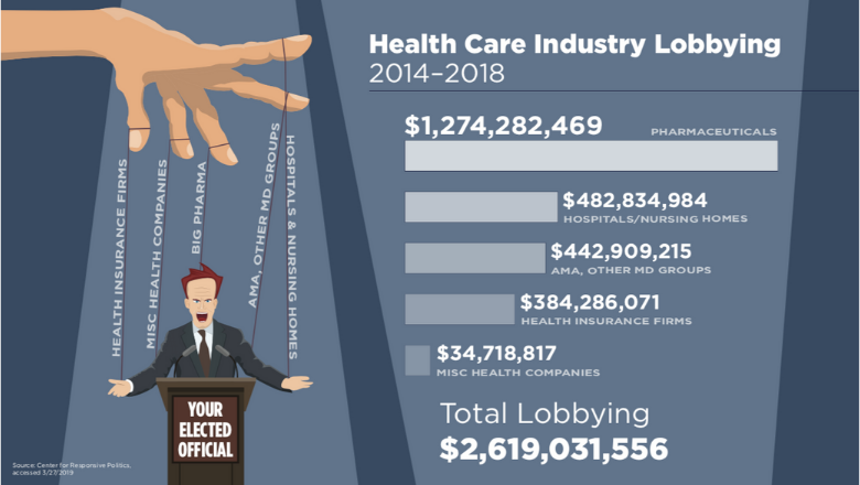 NationalNurses's tweet photo. Ever wonder why health care in the United States costs so much more than in other countries? 

#MedicareForAll https://t.co/mG9pvWJ7g8