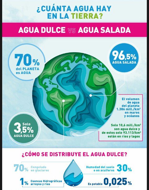 _URRRA's tweet photo. 💚Únete a URRRA y ayuda al cambio 🌎 #RetoURRRA, #UnidosPorUnMejorAmbiente, @AmbienteEdomex, @metropoli_verde, @aguas_andinas, https://t.co/IIBE06WNW1