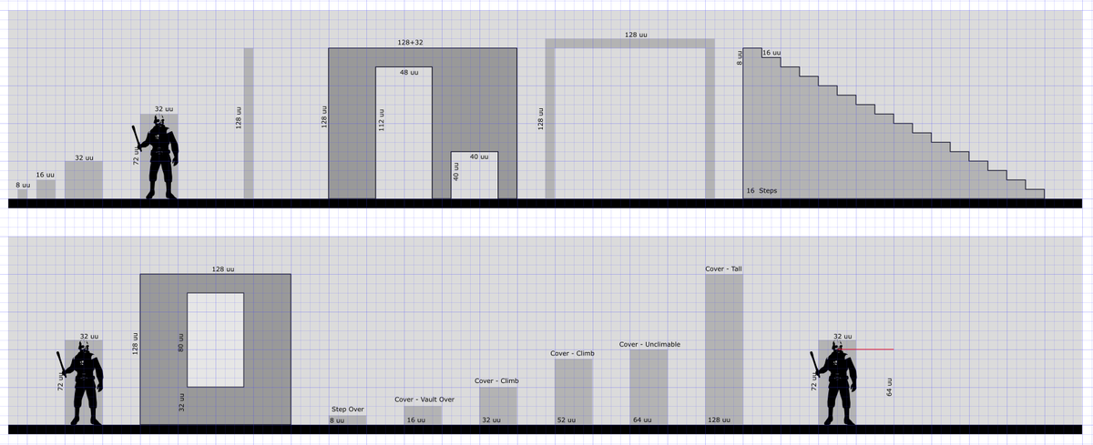notimetoulose's tweet image. Another metric breakdown. This time for HL2 and build specifically on the Source engine unit system.
Based on the info from:
developer.valvesoftware.com/wiki/Dimensions
#leveldesign #sourcesdk #halflife