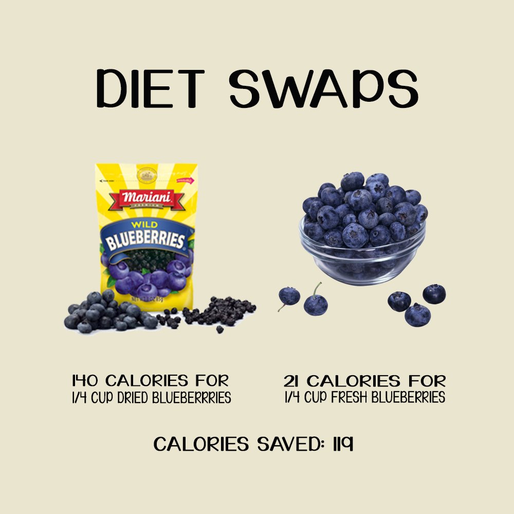 forex gold calories in blueberries