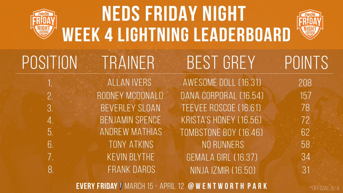 LightningFriday tweet picture