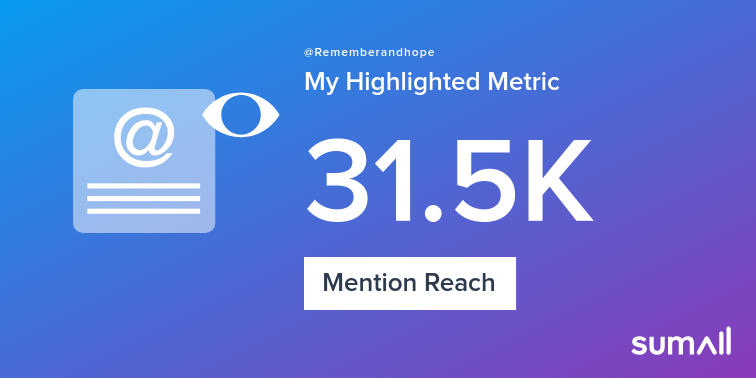 My week on Twitter 🎉: 5 Mentions, 31.5K Mention Reach, 5 New Followers. See yours with sumall.com/performancetwe…