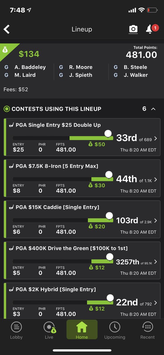VinnyCash007's tweet photo. A little extra #golfcash walking into #masters2019 #dfscash needed a better final day from Si Woo πποΈπΏββοΈπ° https://t.co/JFsjJKIbv4