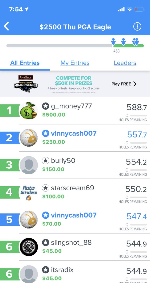 VinnyCash007's tweet photo. A little extra #golfcash walking into #masters2019 #dfscash needed a better final day from Si Woo πποΈπΏββοΈπ° https://t.co/JFsjJKIbv4