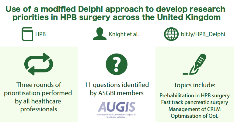 sr_knight1's tweet photo. Pleased to announce the UK HPB research priority questions are now in press https://t.co/BoZKONnAlB. Thank you to all who have supported this project, in particular @Augishealth Looking forward to seeing these answered....which questions will be first? https://t.co/Ed7G6kpp43