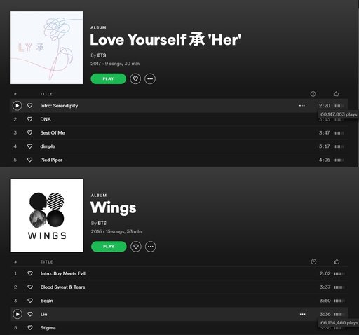 __jim_in's tweet photo. #JimInNews 190408
BTS Jimin achieves record for Korean Singer to surpass 60 Million streams each for two songs for the first time

🔗https://t.co/3Bp17ryEYM

Please 👍like, 📝x 3, ⤴️REC
#JIMIN #지민 @BTS_twt https://t.co/fzWqoGWfQ5