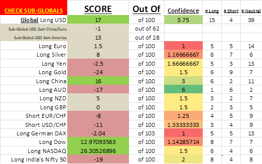 Global Macro Forex (@MacroForex) / Posts / X