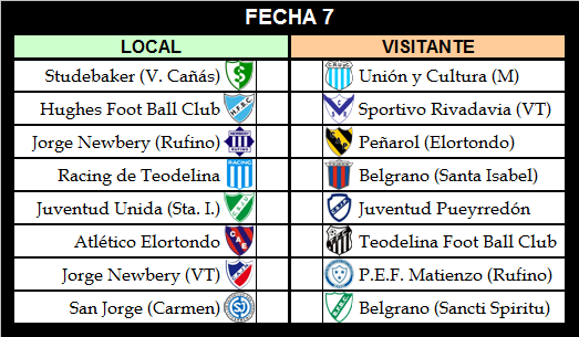 LigasFe's tweet photo. #Venadense
LIGA VENADENSE DE FOOT BALL
FECHA 6
Domingo 7 de abril de 2019

Nota: El partido entre Juventud Pueyrredón-Atlético Elortondo fue suspendido a los 45' por incidentes. Ganaba el visitante 5 a 0. Resolverá el Tribunal de Penas.

Resultados y Posiciones - Próxima fecha https://t.co/gWIoU6zYTP