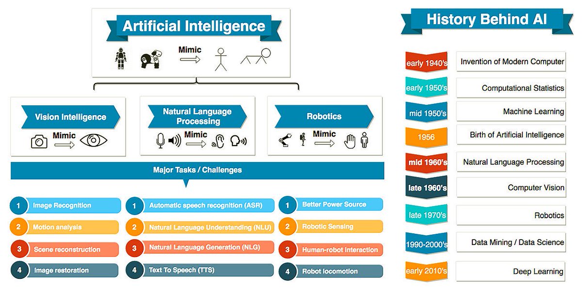 Artificial Intelligence Banner