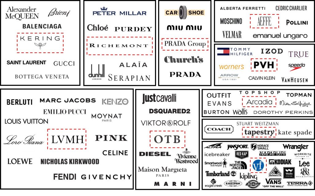 The Fashion Retailer  Alfonso Segura on X: These are the Luxury and  Fashion Corporations leading the Industry from LVMH to H&M, from luxury  to mass-market #fashioncorporations #fashionbrands #fashionretailers  #fashionconglomerates