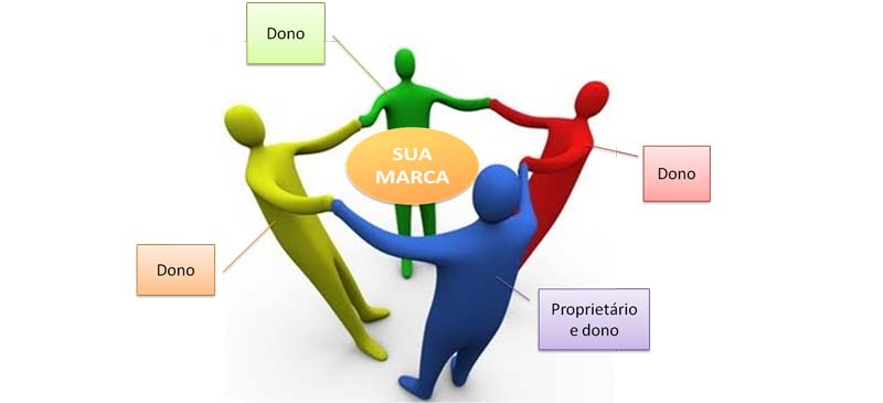 implantandomkt's tweet photo. #BlogIMKT – Marketing & Consumidor: de mãos dadas para formar uma marca forte
https://t.co/w3wS0DbeQP #consumidor https://t.co/tbBztmFXvz