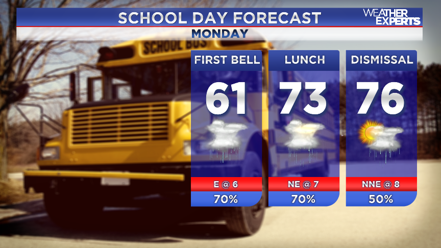 AOnek_WREG3's tweet image. Getting the students to the #schoolbusstop Monday morning: include the rain gear as showers and thunderstorms will be possible both to and from classes today. @3onyourside