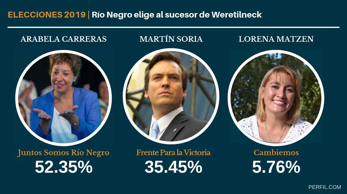 sanlil4's tweet photo. @tanoproductor #HabraConsecuencias Que no vengan con el cuento de que el Kirchnerismo y coso perdieron porque de Triki a Cambiemos no lo saca nadie. #MacriTercero #MacriPerdio @eldestape_radio https://t.co/D8OhSmgRDg