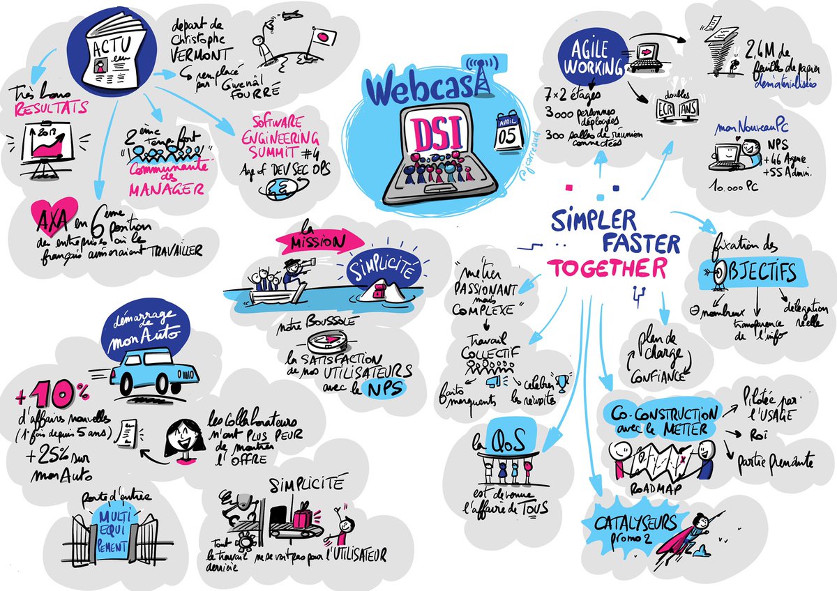 Par ici le CR du webcast #DSI <a href="/AXAFrance/">AXA France</a> grâce au talent de <a href="/jcarreaud/">julien carreaud</a> : #simpler #faster et #together ! @VermontC <a href="/mimi_bouba/">Miriam 🇺🇦 Bouchebouba 🇺🇦</a> <a href="/JpEprinchard/">Jp Eprinchard</a> <a href="/kurzweil_phil/">Kurzweil Philippe</a> <a href="/MarioncharlesA/">MarionCharles#AXA</a> <a href="/DianeDeperrois/">Diane Deperrois 🎀</a> <a href="/LanciauxE/">Lanciaux Jous Emilie</a> <a href="/Eric_Lemaire/">Eric Lemaire</a> <a href="/HerveGerardin/">Hervé Gérardin</a> <a href="/kurzweil_phil/">Kurzweil Philippe</a> <a href="/AnnesophieLuce/">luce annesophie</a> <a href="/JBerger_Axa/">Juliette Berger</a>
