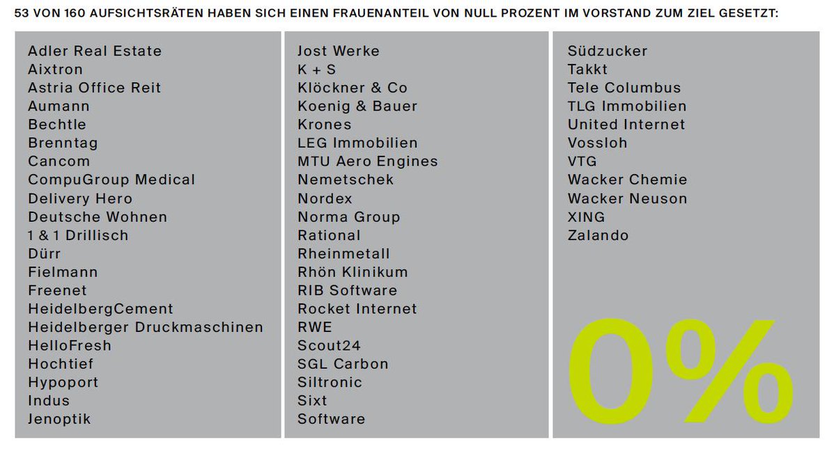 AllBright Stiftung tweet media
