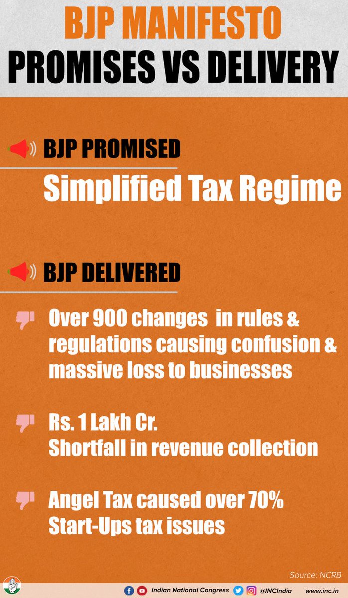 INCIndia's tweet photo. BJP promised One Nation, One Tax - but changed it 900 times. Yes, you read it right. 900 times. 

#BJPJumlaManifesto https://t.co/1884uKbW3x