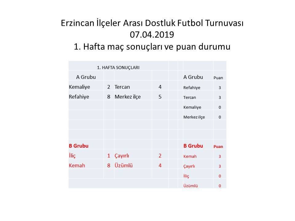 24erdef's tweet photo. ERDEF olarak düzenlemiş olduğumuz ilçeler arası futbol turnuvasının ilk hafta sonuçları. Turnuvayı izlemeye gelen bütün hemşehrilerimize ve mücadele eden arkadaşlarımıza başarılar ve canı gönülden teşekkürler. https://t.co/1zz1Iv4rwc