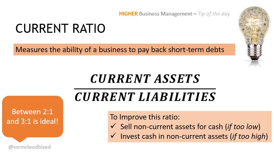 What Easter Holidays? You NEED to be revising so each day we will still have your Business Management - Tip of the day!
Ratios are so important to remember. Try and remember the formula (easy marks) AND how to improve it <a href="/AuchmutyHS/">Auchmuty High School</a>