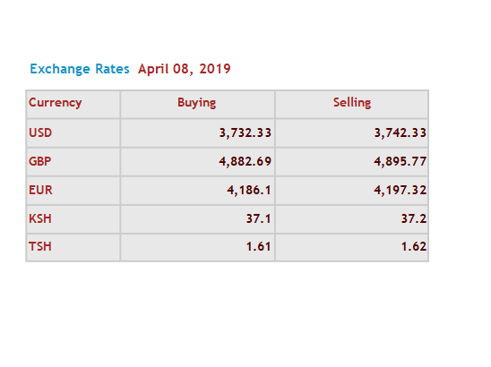 Bou exchange rates