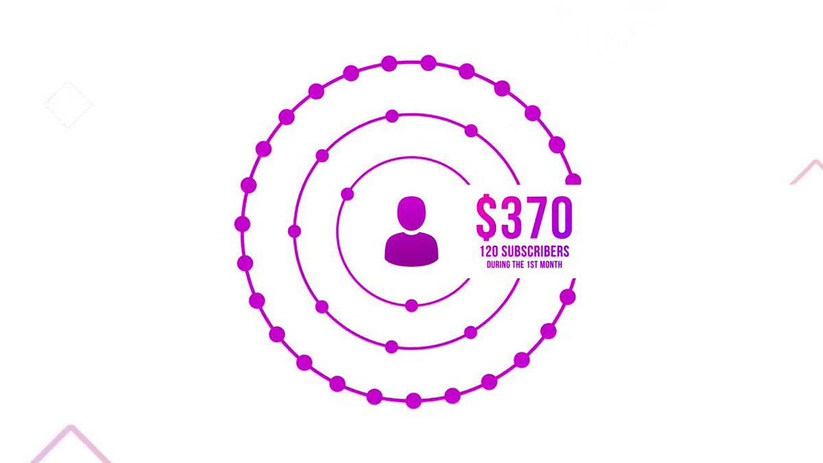 MegaAleksandr's tweet image. Как зарабатывать $$$ на продвижении в #инстаграм? Маркетинг сервиса #INSTIME. INSTIME - платформа, которая изменит ваше представление об #INSTAGRAM.
youtu.be/SWiHLczkEA8