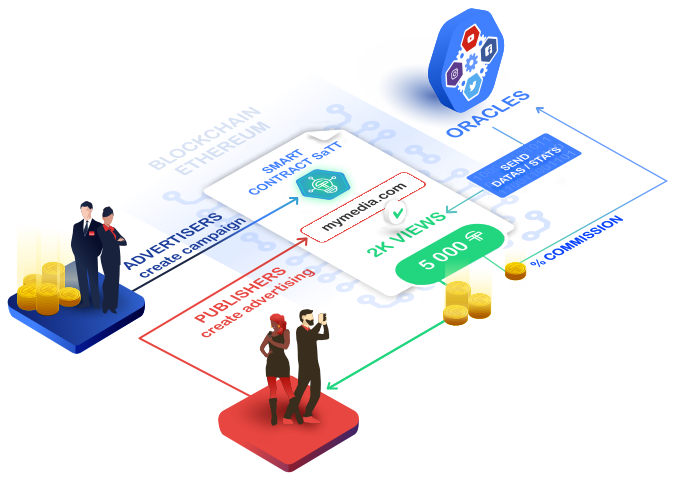 SaTT | A dApp to earn crypto #Post2Earn #SocialFi tweet media