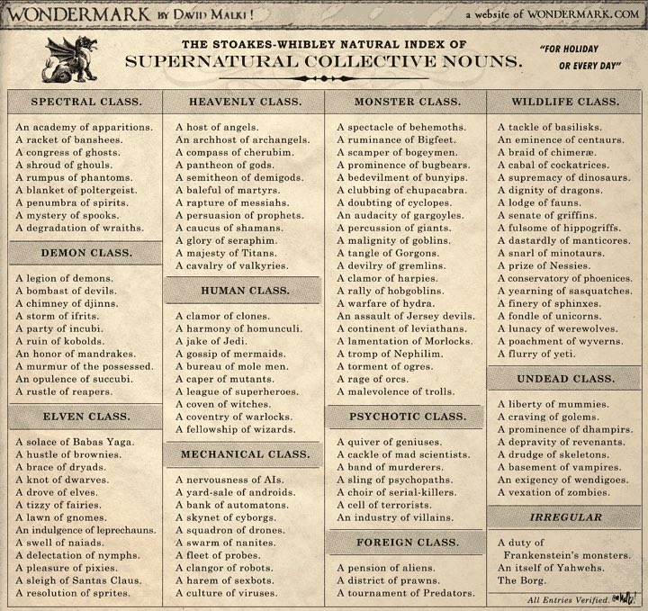 BlundenCurrie's tweet photo. Collective nouns are my absolute favourite word class, and this 👇 is brilliant @Team_English1 https://t.co/yn3Pdr8Sbd