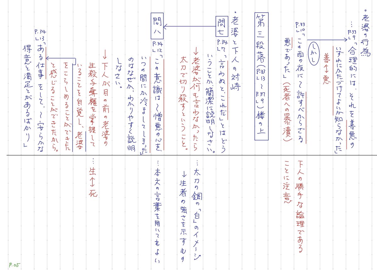 羅生門 ノート例