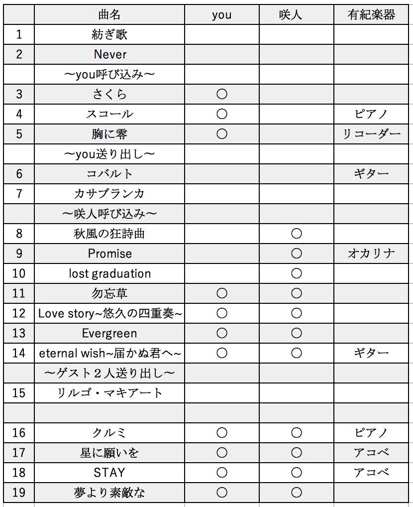 櫻井有紀 Yuki Araise は 造語です あれいず と読んでやってください まだこの日の構想を固め切らずに 敢えて選択肢やアイデアを増やし続けて自らを泳がせていますが 独唱 と相対する コンセプト 表現の場になると思います 応援よろしく