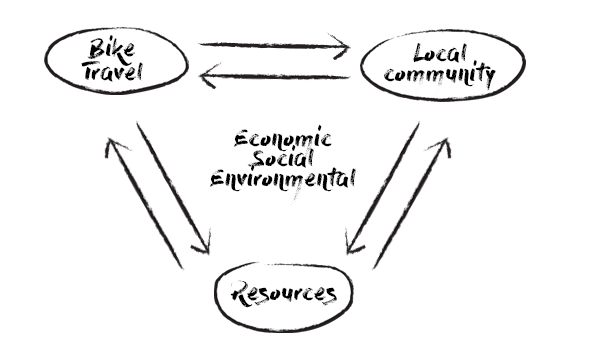 JungleMeiMangal's tweet image. #ResponsibleTourism is a term often used in concerning the #environment. But we always fail to talk about a responsible host for #tourism. Check this post by #StanzinDorjai for interaction on this particular issue: facebook.com/stanzin.dorjai…