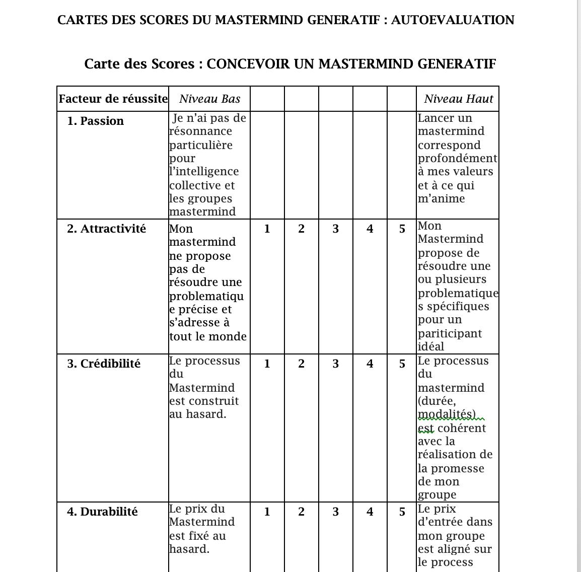 MBA_Mastermind's tweet photo. La MBA a construit le réferentiel du #Mastermind #Génératif sous la forme de 5 scorecards. Voici un extrait de la Carte des Scores : Concevoir son groupe Mastermind.
A retrouver ici : https://t.co/AtivR10ppK

#mastermind #groupemastermind #intelligencecollective https://t.co/Y9QdgESNK9