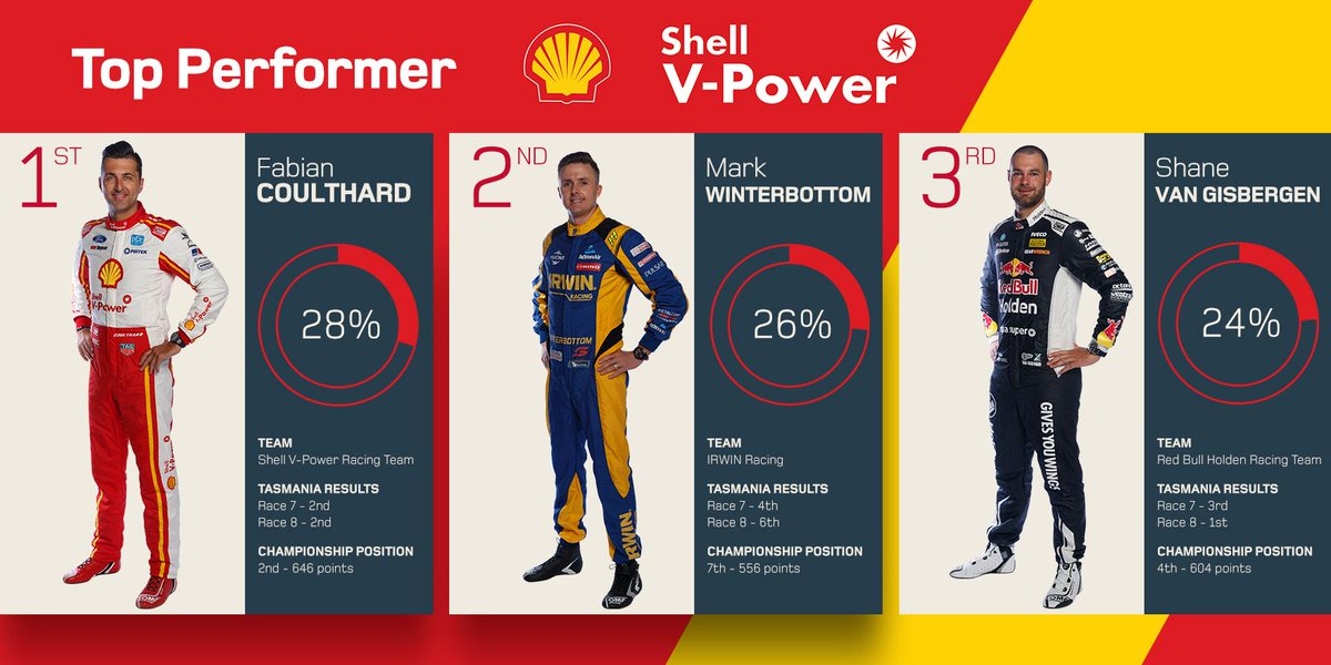 Supercars tweet media