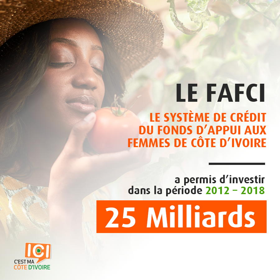 icicestmaciv's tweet photo. #KpakpatoyaSansPayer
Développement : De 2012 à 2018, le système de crédit du Fonds d’appui aux femmes de Côte d’Ivoire (#FAFCI) a permis d’investir un montant total de 25 milliards de FCFA pour l’autonomisation des femmes à travers le pays.
#icicestmaciv https://t.co/UOe9XAmV9d