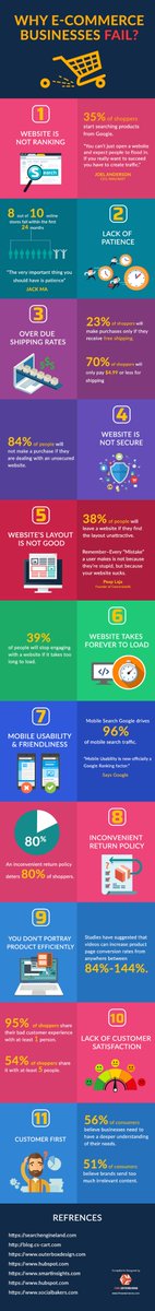 adzis_inc's tweet photo. #11 eCommerce #Website Mistakes that Drive #Shoppers Crazy and Reduce #Sales [#Infographic] https://t.co/Gtlsw3Iz0b

#Ecommerce #onlinesales #Ecommercewebsite #WebsiteRanking #ProductDetail #InsecureWebsite #PoorDesign #ShippingCosts #MobileUsability #OnlineShopping https://t.co/bRvXQ84i6v