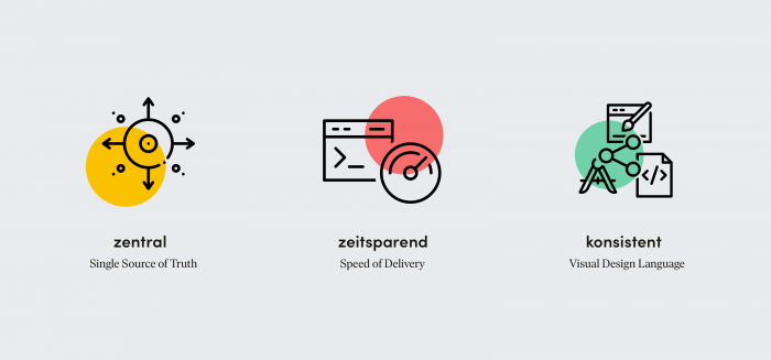 netnode's tweet photo. #Zentral | #Zeitsparend | #Konsistent
Das sind die Vorteile von einem Design-System: https://t.co/h56kPtVpEf https://t.co/66zgsfvq7C