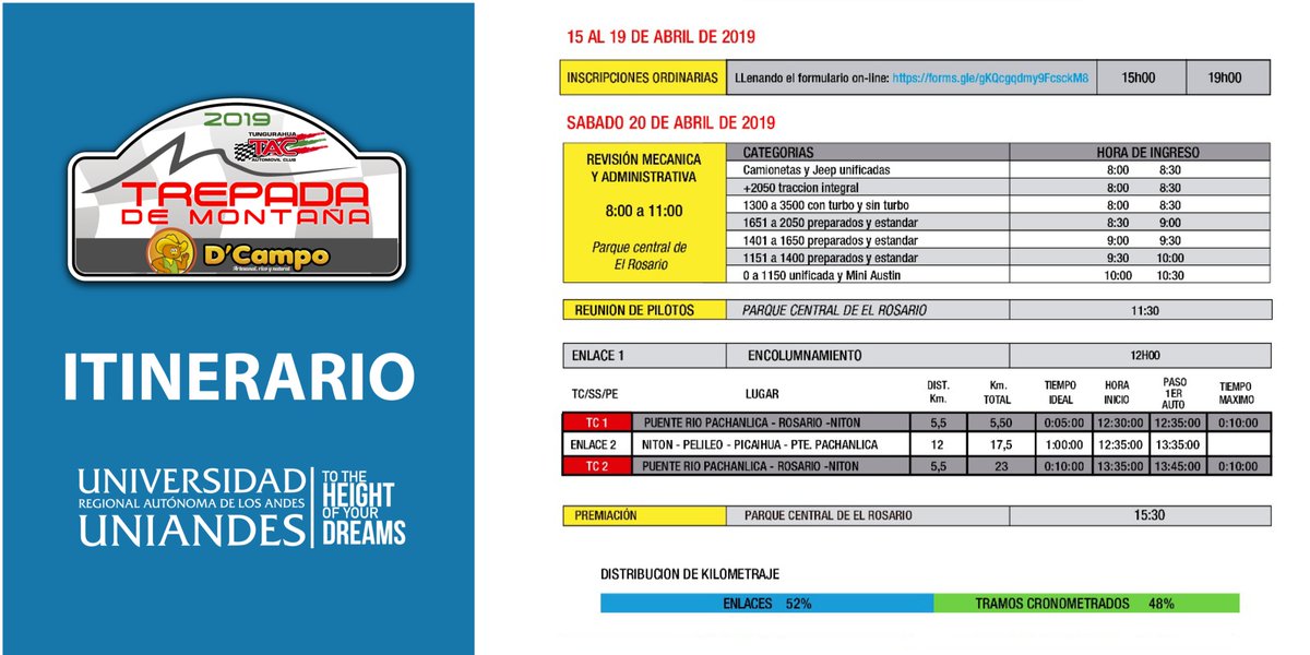 TACoficial's tweet photo. 🏁 #TacInforma
Todos invitados a ser parte de la primera válida del Campeonato de Trepada de Montaña Tac 2019.
Sábado 20 de abril - 12:00 horas

Puente Pachanlica - El Rosario - Nitón

Este es el itinerario oficial 📄👇
#Tac
#TrepadaDeMontaña
#DCampo
#Uniandes https://t.co/a23FIWgMZH