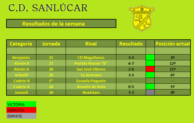 CDSanlúcar (@cdsanlucar) on Twitter photo 